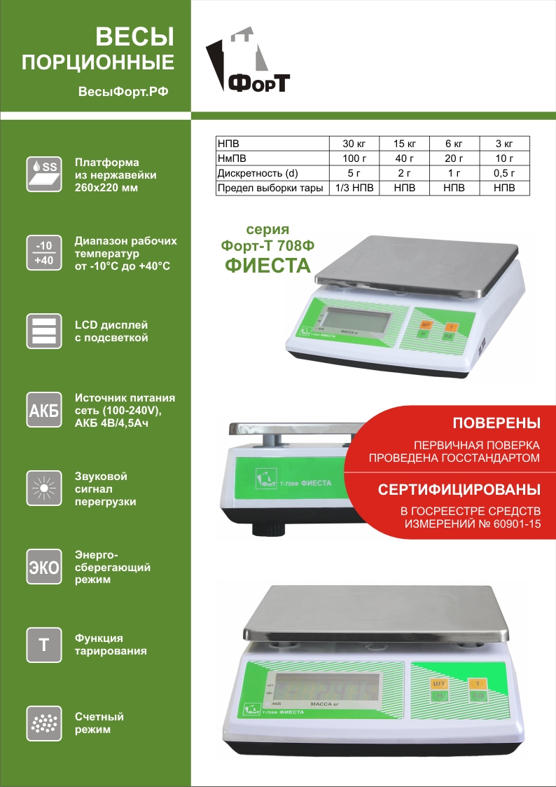 Сколько весит форт. Весы порционные Форт-т 708ф 6 1 Фиеста. Весы порционные Форт-т 708ф 15.2 Фиеста. Весы фасовочные Форт-т 708ф Фиеста. Весы фасовочные Форт-т 708ф Фиеста 15 кг.